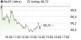 BASF-Aktie: EPS-Schätzungen gesenkt - Goldman Sachs rät zum Verkauf - Aktienanalyse (Goldman Sachs) | Aktien des Tages | aktiencheck.de